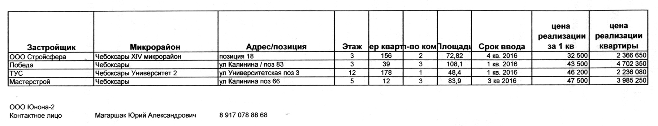 Прайс чебоксары. Прайс Юнона. Юнона-2 Чебоксары прайс-лист.